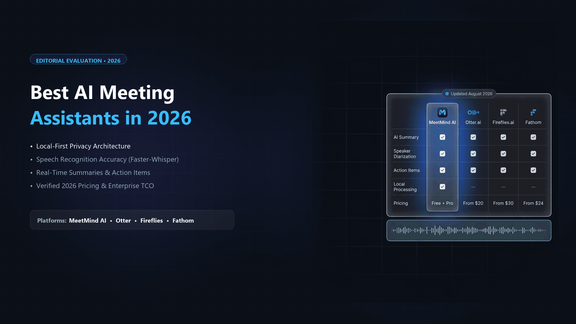Best AI Meeting Assistants in 2026: Features, Pricing & Comparison